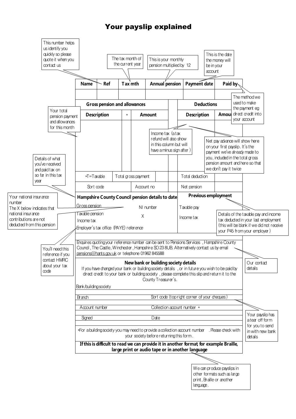 Your Payslip Explained