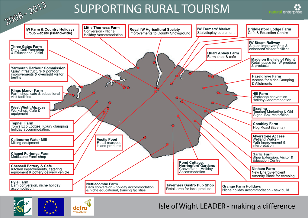 Supporting Rural Tourism 2008-13