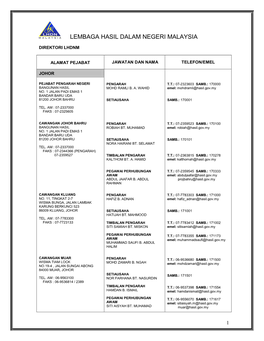 Alamat Pejabat Jawatan Dan Nama Telefon/Emel