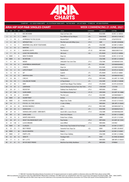 Aria Hip Hop/R&B Singles Chart Week Commencing 21 June