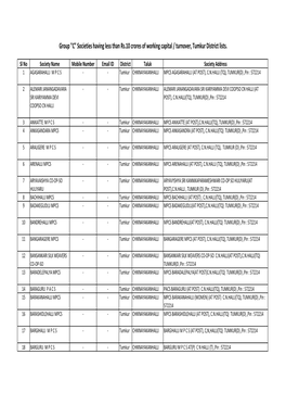 Tumkur District Lists