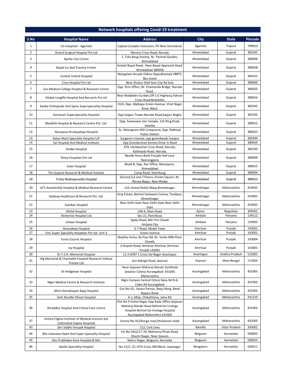 Network Hospital List Treating Covid-19