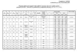 Programul Judeţean De Transport Rutier Public De Persoane Prin Curse