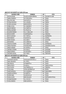Elenco Abilitati E Non Iscritti Aggiornato Al 2009