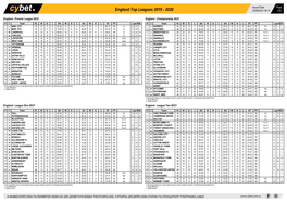 England Top Leagues 2019 - 2020 20/06/2021 08:10 1/32