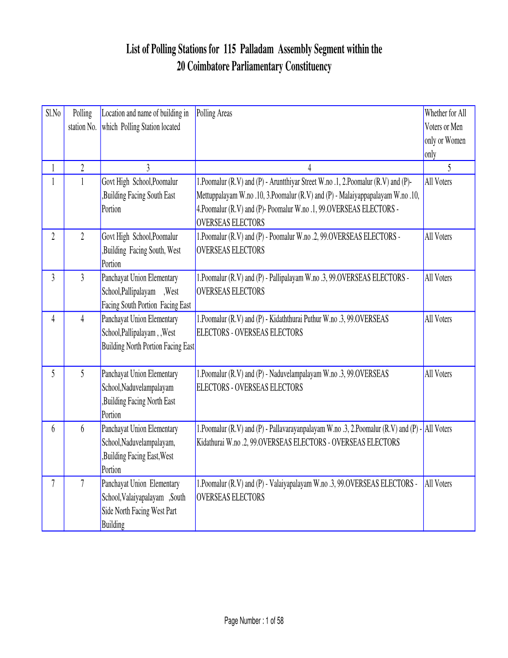 List of Polling Stations for 115 Palladam Assembly Segment Within the 20 Coimbatore Parliamentary Constituency