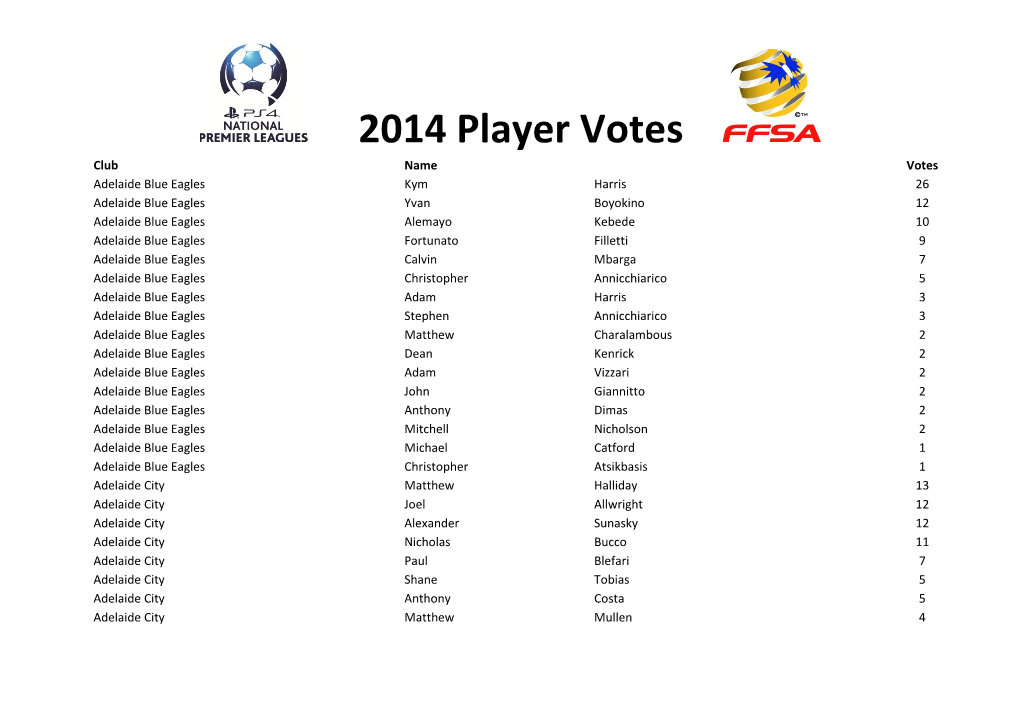 2014 Player Votes