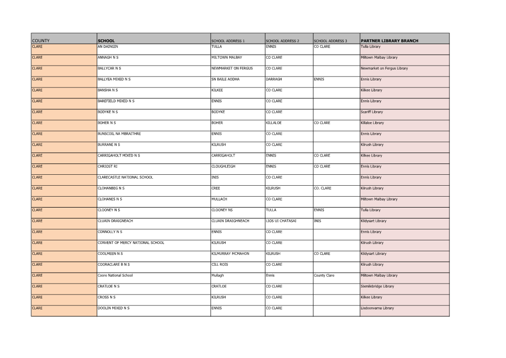 COUNTY SCHOOL SCHOOL ADDRESS 1 SCHOOL ADDRESS 2 SCHOOL ADDRESS 3 PARTNER LIBRARY BRANCH CLARE an DAINGIN TULLA ENNIS CO CLARE Tulla Library
