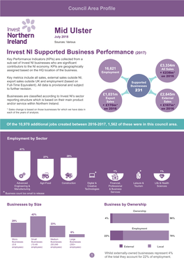 Mid Ulster Council Area Profile (PDF)