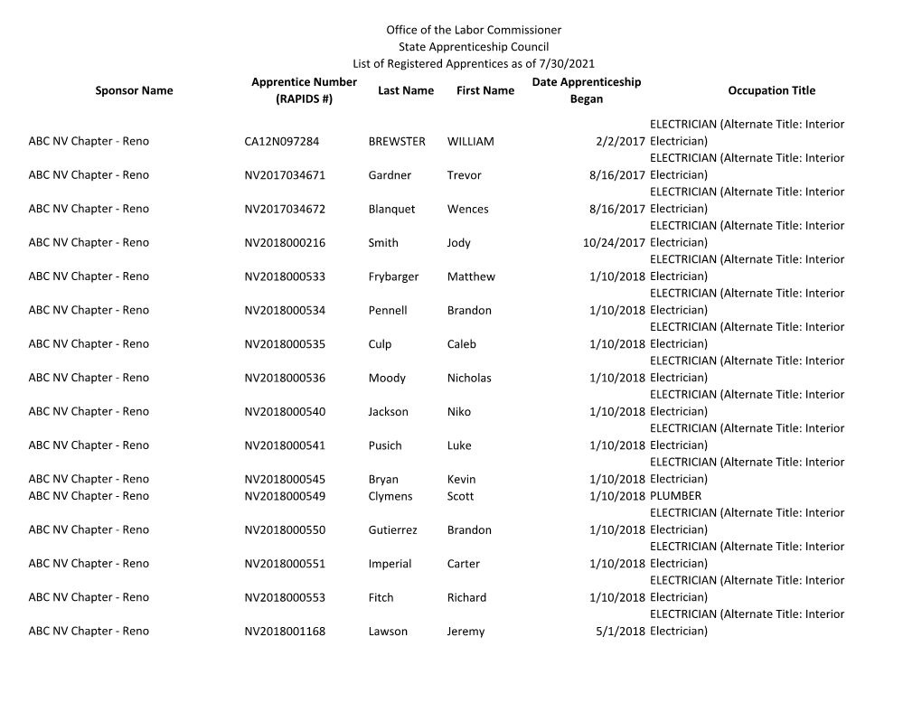 Apprentice Status Report 7.30.21