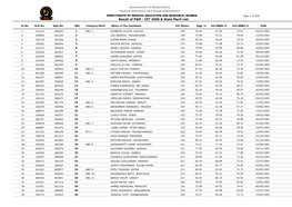 Result of PGM - CET 2008 & State Merit List