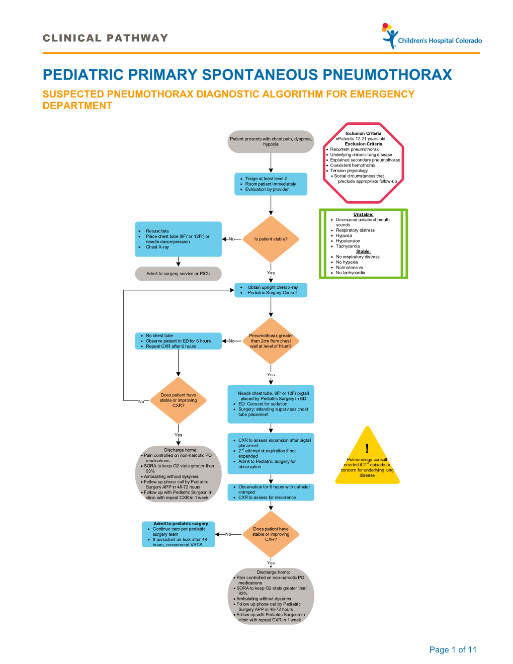 Pediatric Primary Spontaneous Pneumothorax Suspected Pneumothorax ...