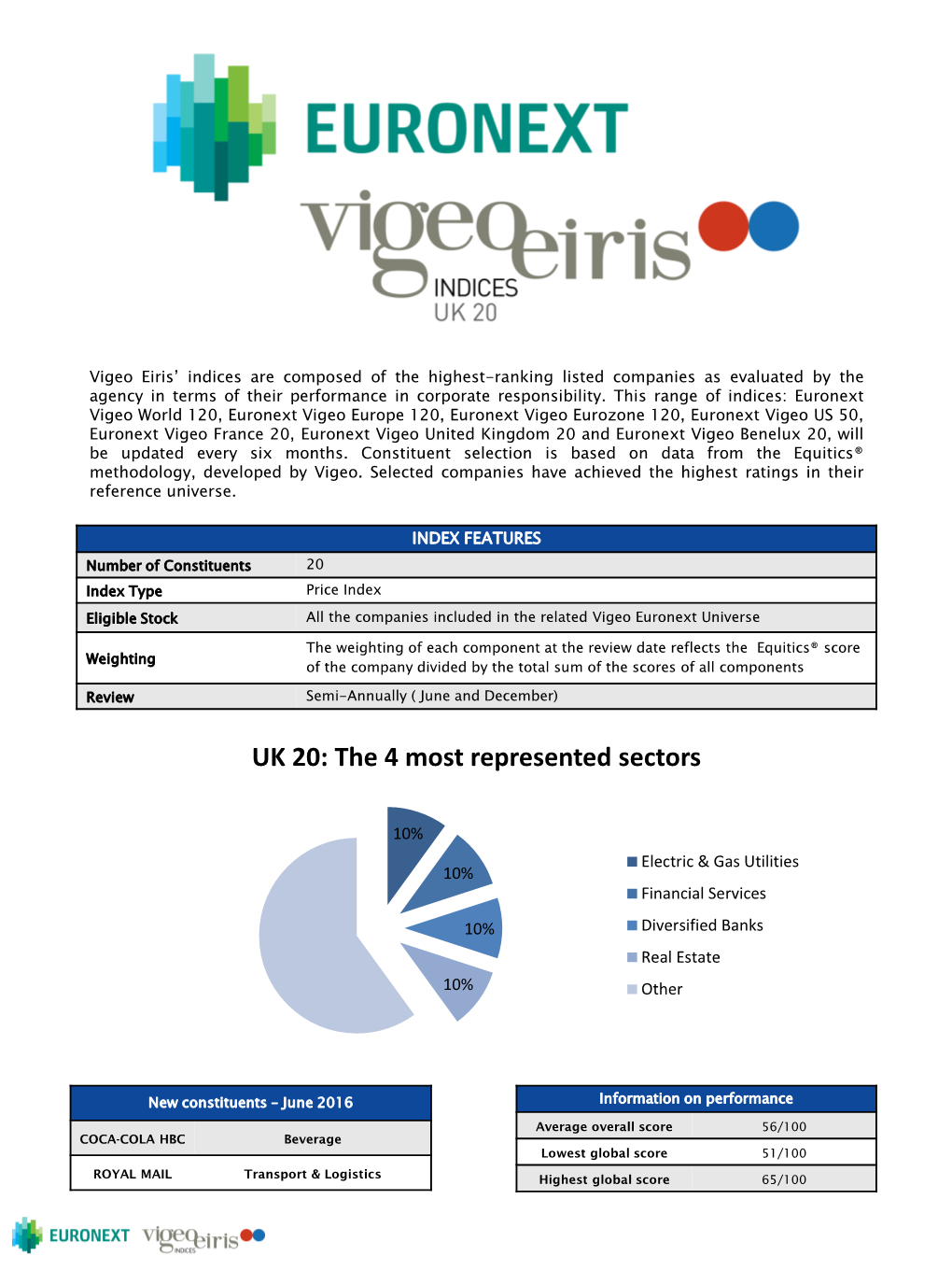 The 4 Most Represented Sectors