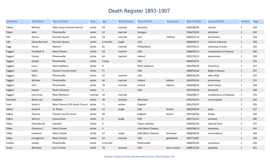 Death Register 1893-1907