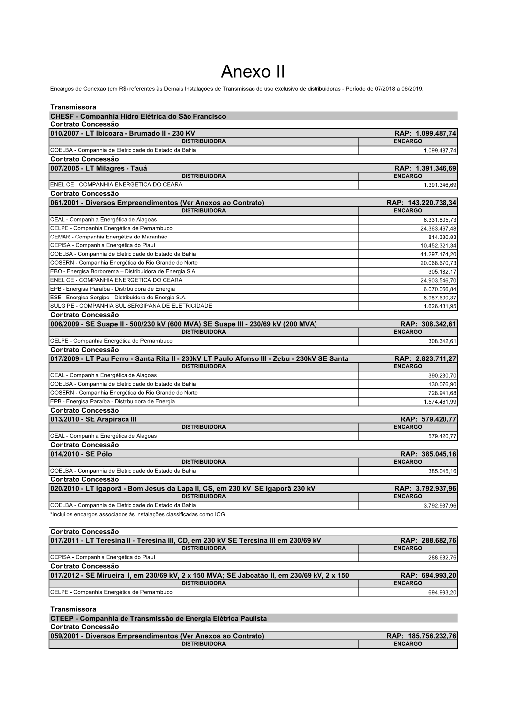 Anexo II Encargos De Conexão (Em R$) Referentes Às Demais Instalações De Transmissão De Uso Exclusivo De Distribuidoras - Período De 07/2018 a 06/2019