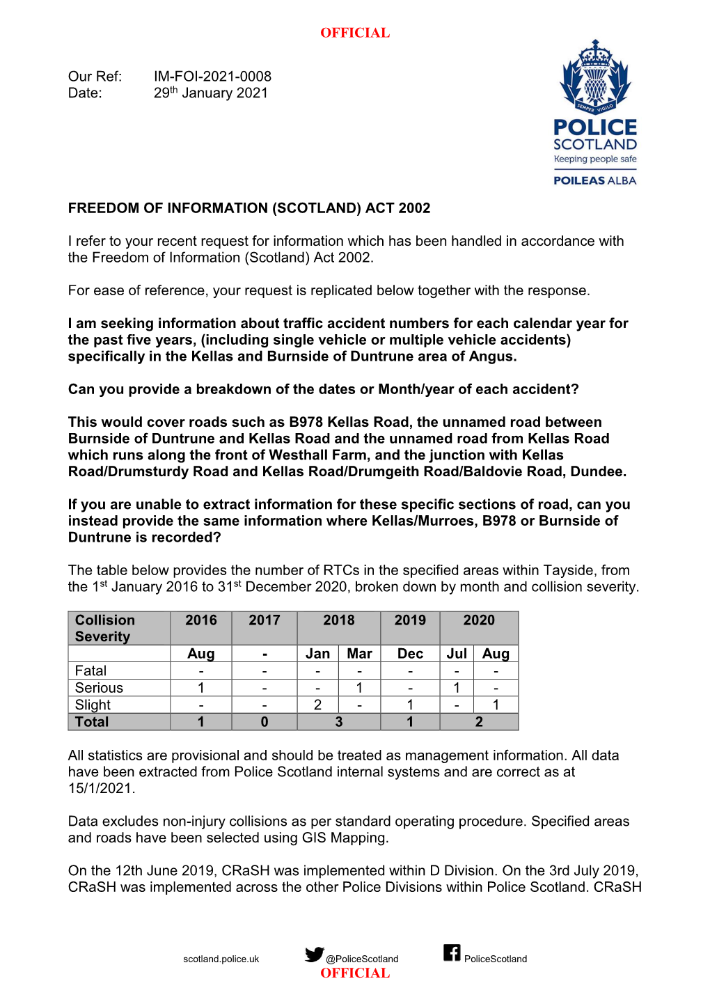 IM-FOI-2021-0008 Date: 29Th January 2021