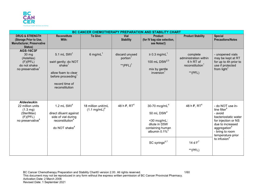 Bc Cancer Chemotherapy Preparation and Stability