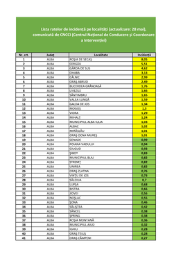 Lista Ratelor De Incidență Pe Localități (Actualizare: 28 Mai), Comunicată De CNCCI (Centrul Național De Conducere Și Coordonare a Intervenției)
