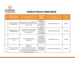 Orphan Homes Data-Hyderabad.Cdr