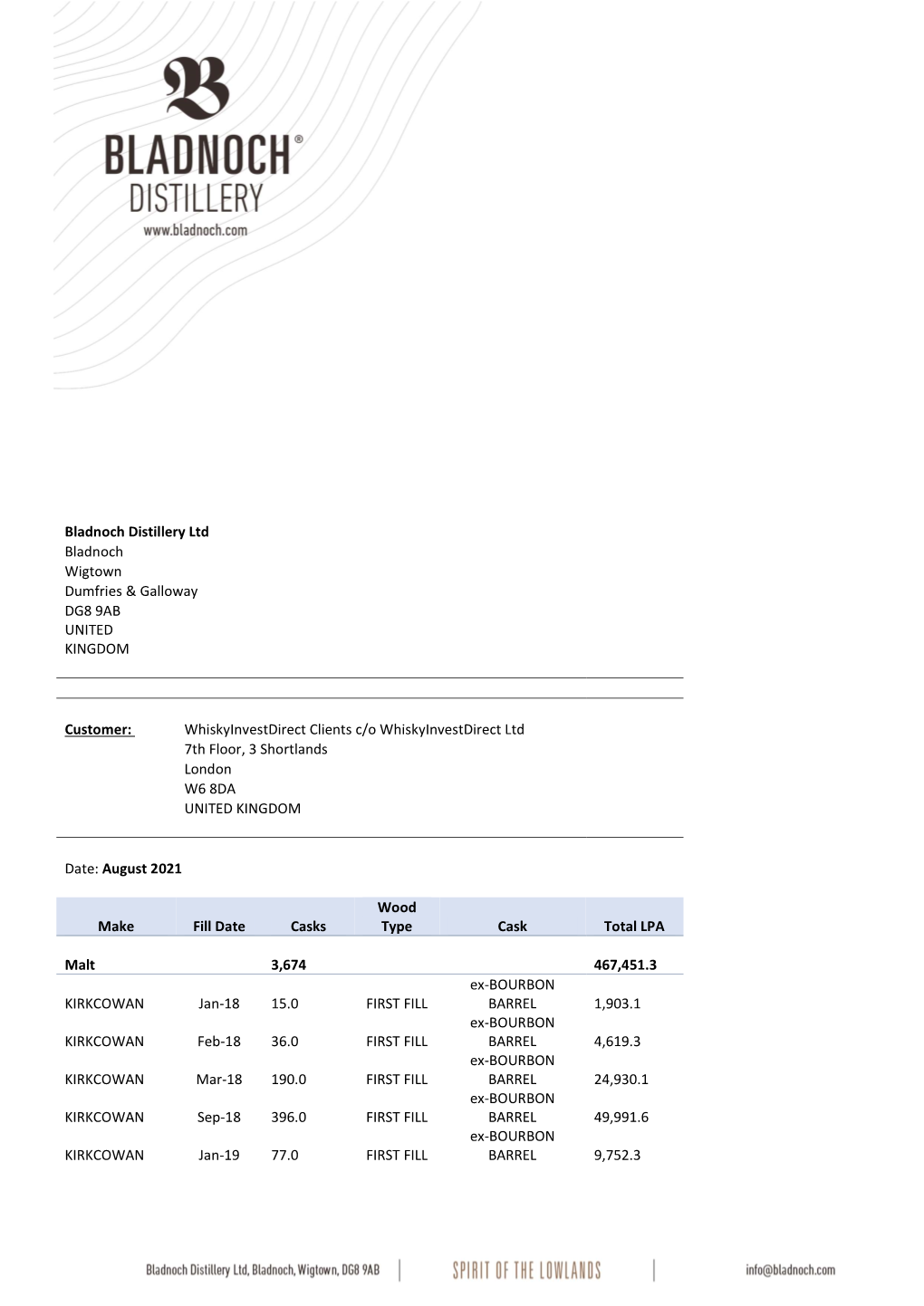 Whiskyinvestdirect Clients C/O Whiskyinvestdirect Ltd 7Th Floor, 3 Shortlands London W6 8DA UNITED KINGDOM