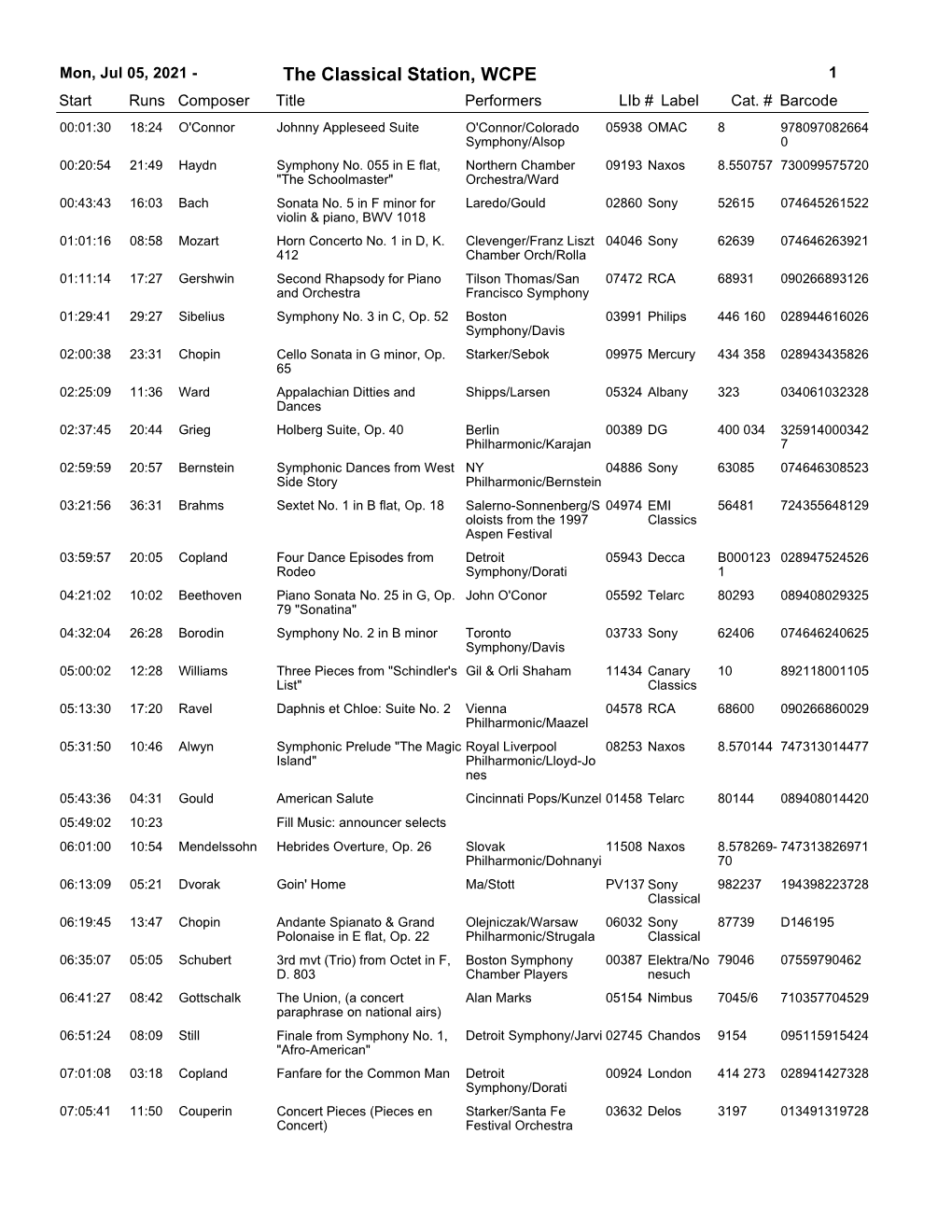 Mon, Jul 05, 2021 - the Classical Station, WCPE 1 Start Runs Composer Title Performerslib # Label Cat