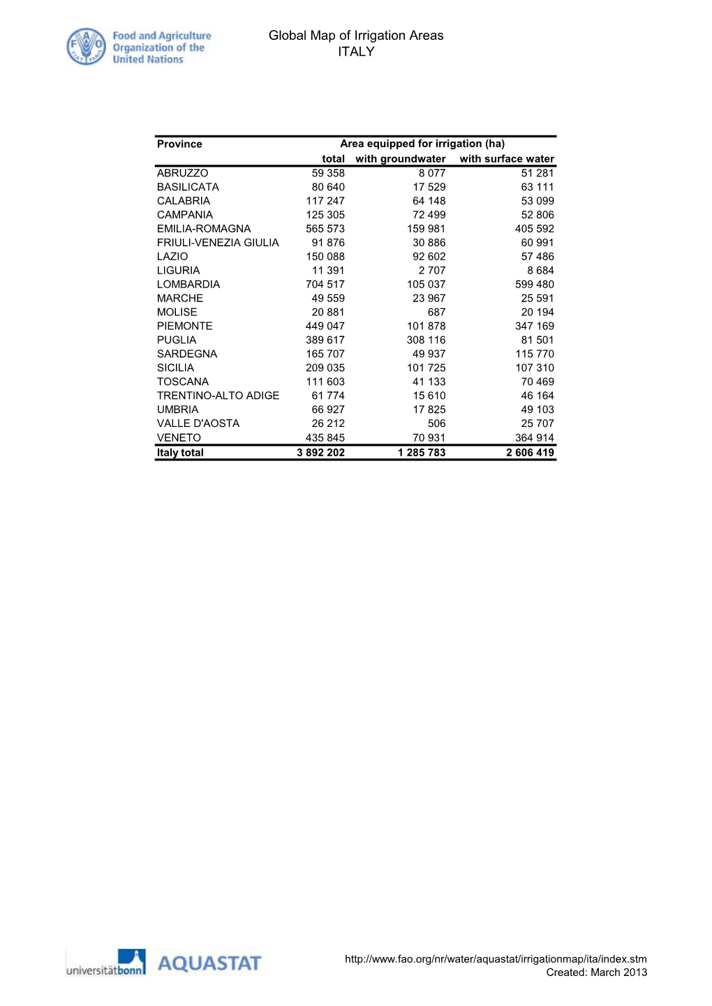 Global Map of Irrigation Areas ITALY