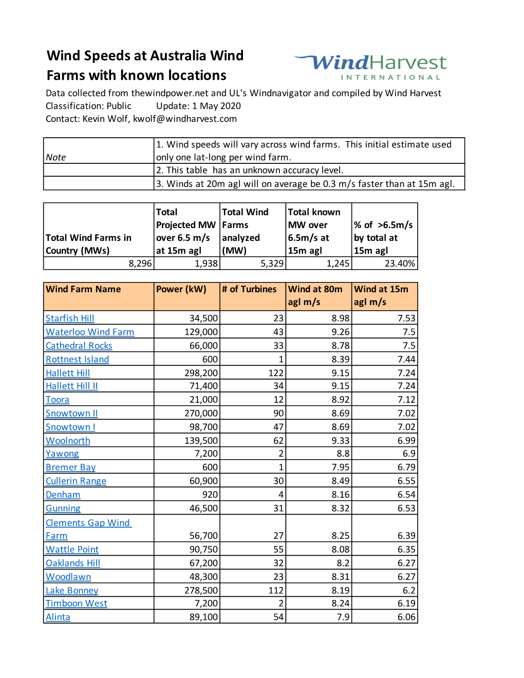 Australia Wind Farms with 15M Agl Wind Speeds