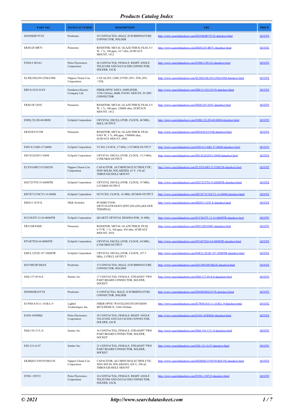 Products Catalog Index