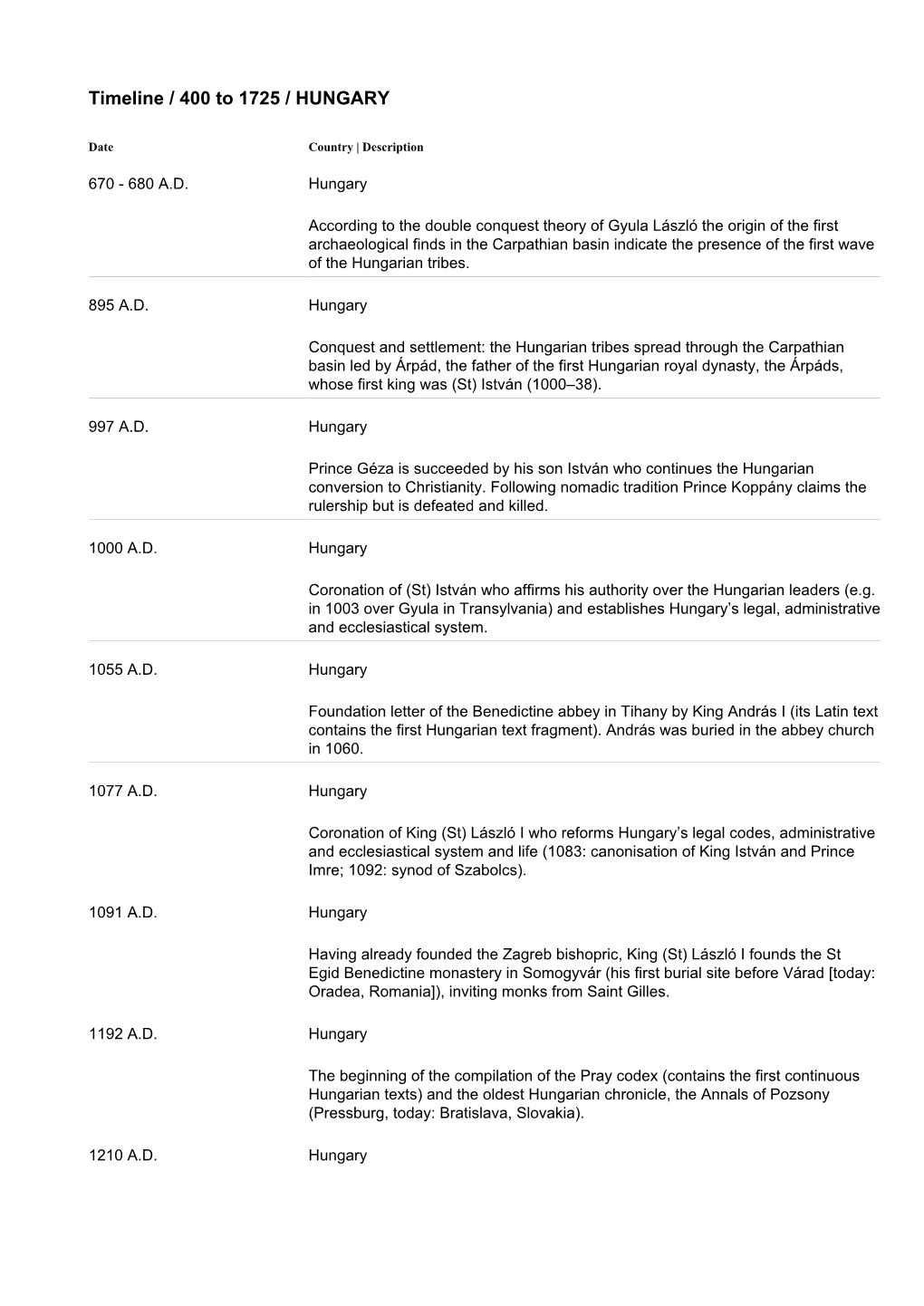 Timeline / 400 to 1725 / HUNGARY