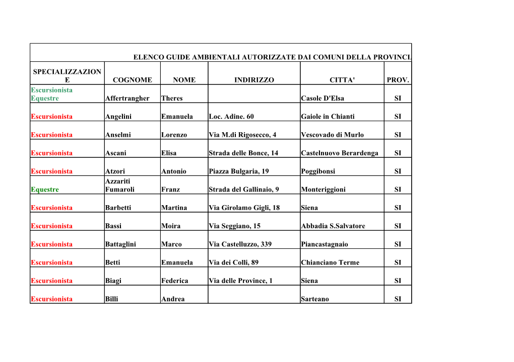 ELENCO GUIDE AMBIENTALI AUTORIZZATE DAI COMUNI DELLA PROVINCIA DI SIENA COGNOME NOME INDIRIZZO CITTA' PROV. Affertrangher Theres