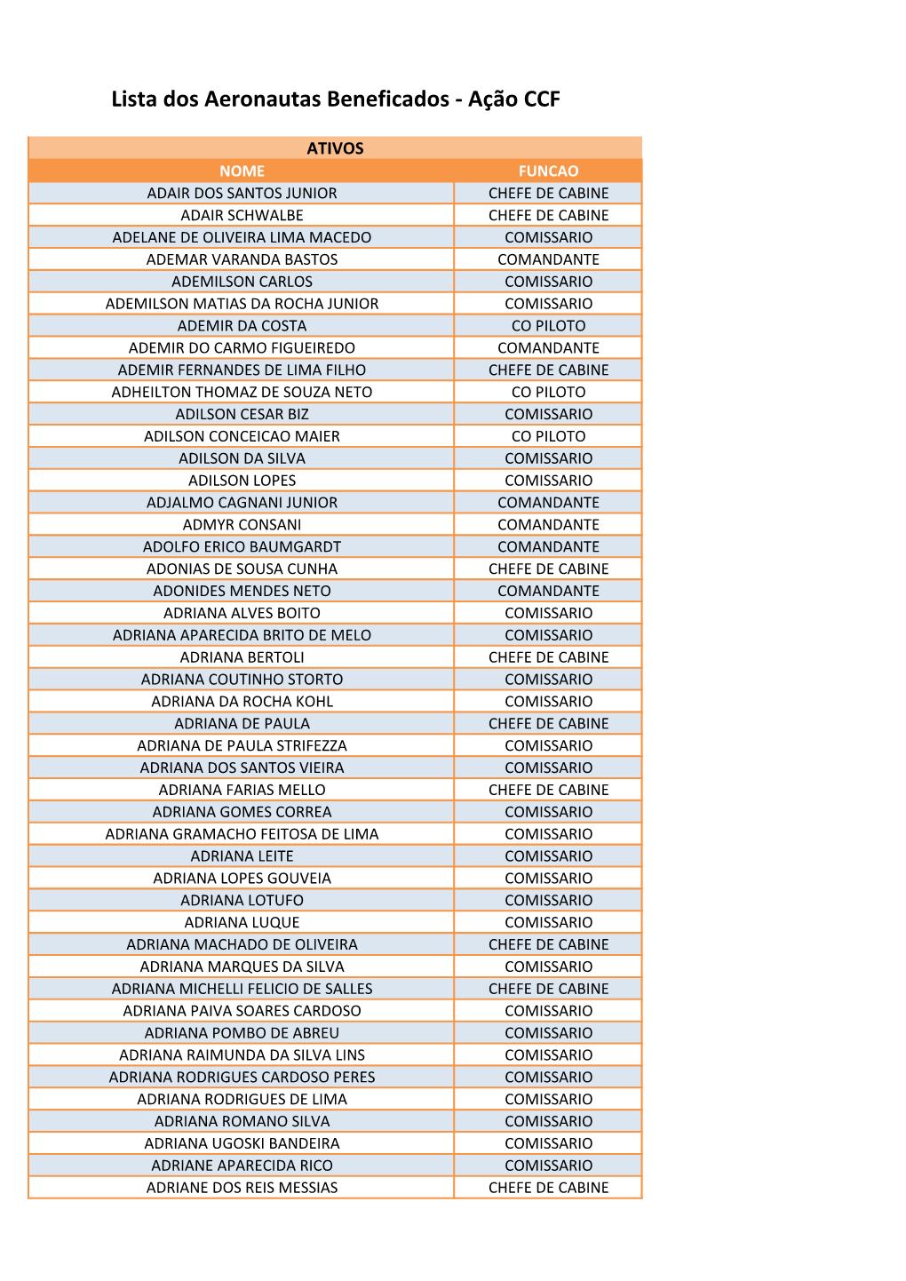 Lista Dos Aeronautas Beneficados - Ação CCF