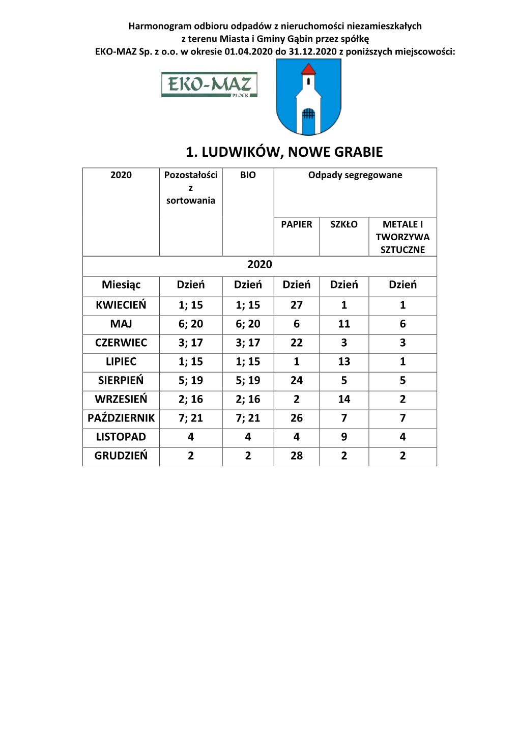 1. LUDWIKÓW, NOWE GRABIE 2020 Pozostałości BIO Odpady Segregowane Z Sortowania