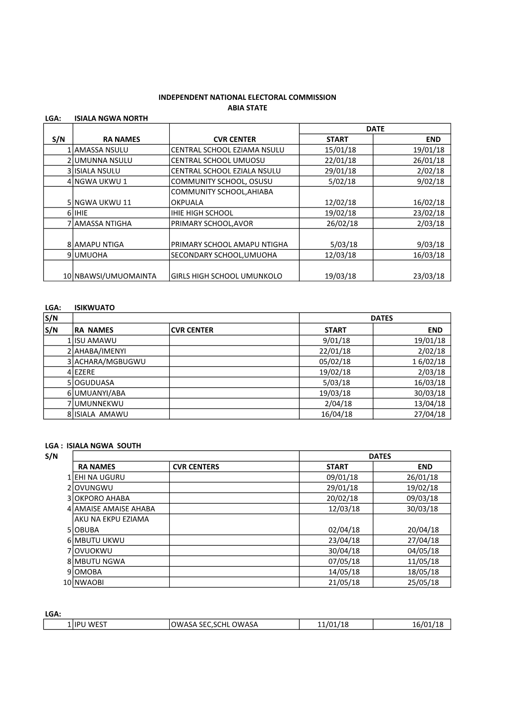 Lga: Isiala Ngwa North Start End 1 Amassa Nsulu Central