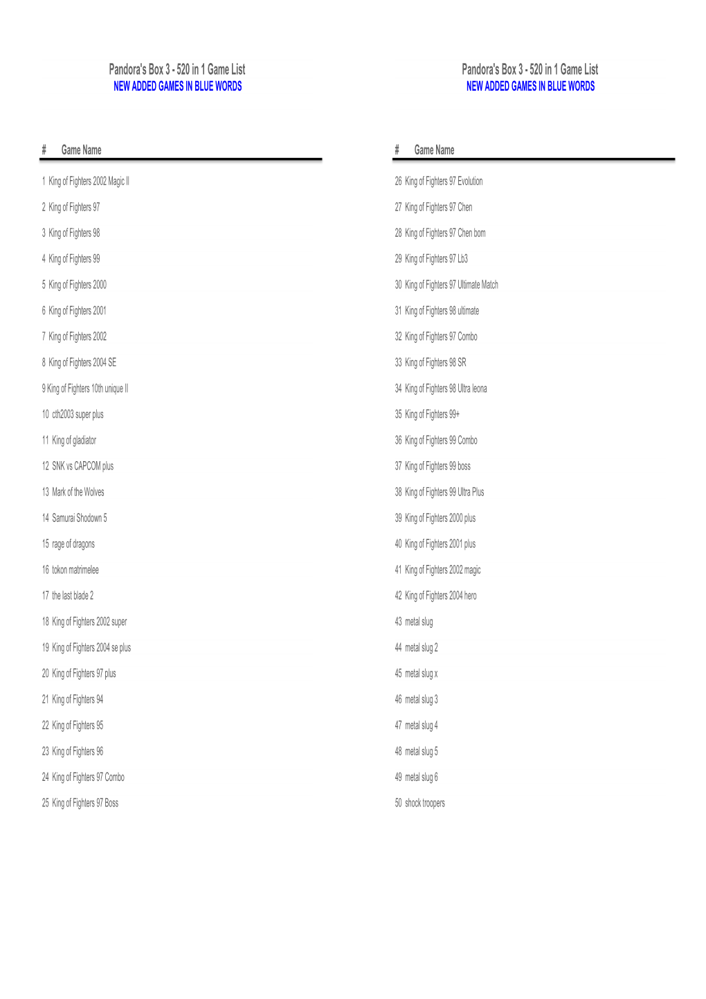 520 in 1 Game List Pandora's Box 3 - 520 in 1 Game List NEW ADDED GAMES in BLUE WORDS NEW ADDED GAMES in BLUE WORDS