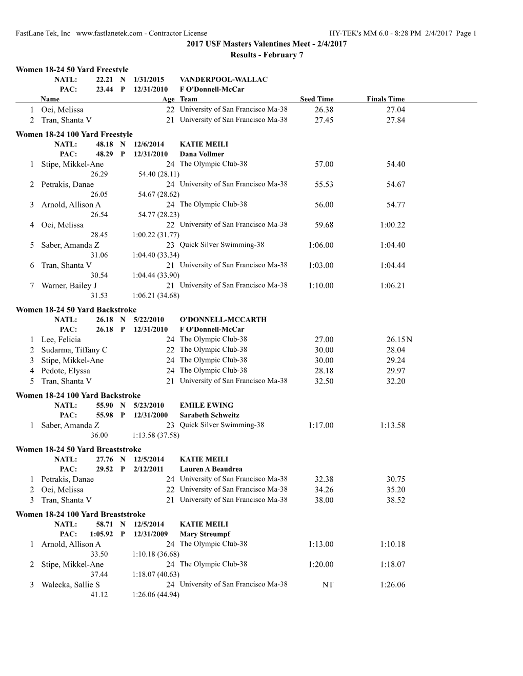 2017 USF Masters Valentines Meet - 2/4/2017 Results - February 7