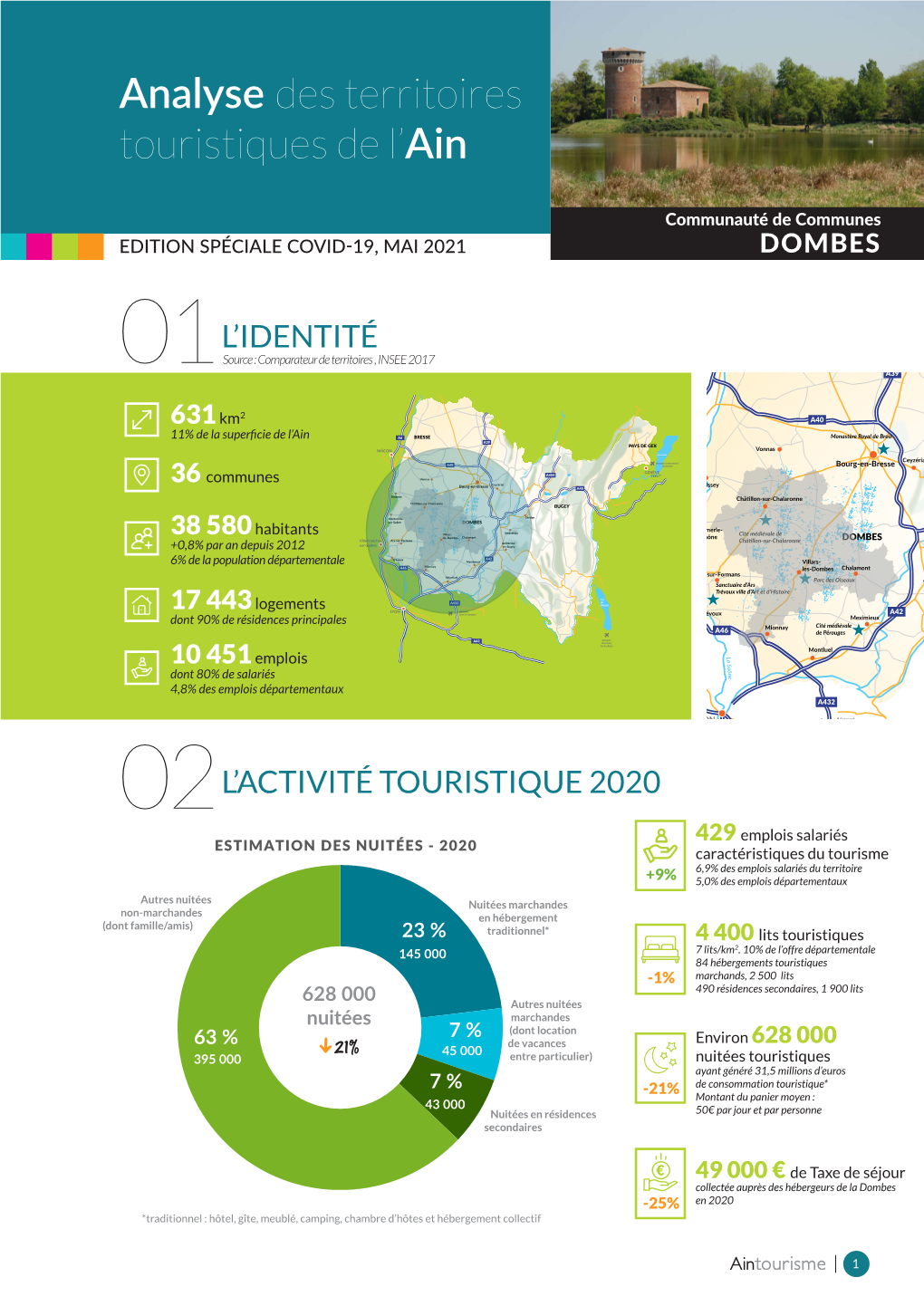 Analyse Des Territoires Touristiques De L'ain