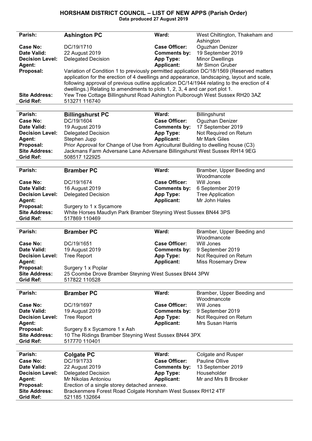 HORSHAM DISTRICT COUNCIL – LIST of NEW APPS (Parish Order) Ashington PC Billingshurst PC Bramber PC Bramber PC Bramber PC Colg