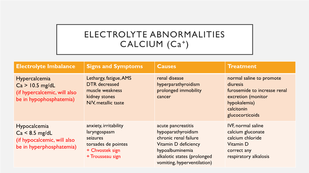 ELECTROLYTE ABNORMALITIES CALCIUM (Ca+)