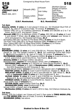 Consigned by Moat House Farm Unfuwain Northern Dancer Height