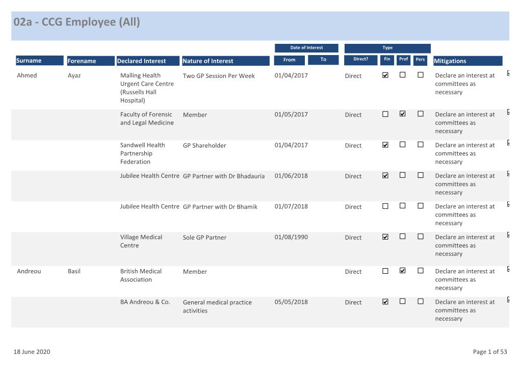 02A - CCG Employee (All)