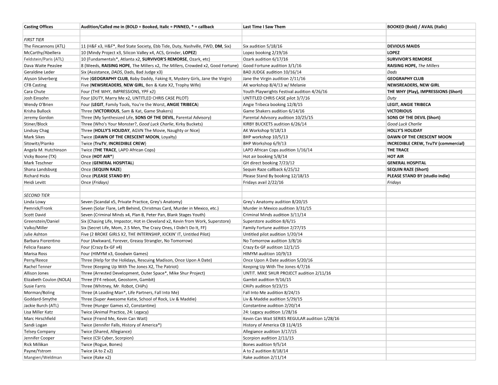 Casting Offices Audition/Called Me in (BOLD = Booked, Italic = PINNED, * = Callback Last Time I Saw Them BOOKED (Bold) / AVAIL (Italic)