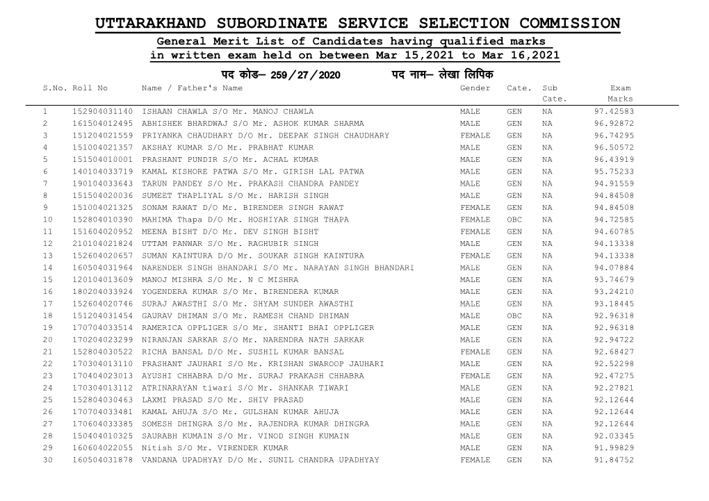 Uttarakhand Subordinate Service Selection Commission