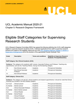 Eligible Staff Categories for Supervising Research Students