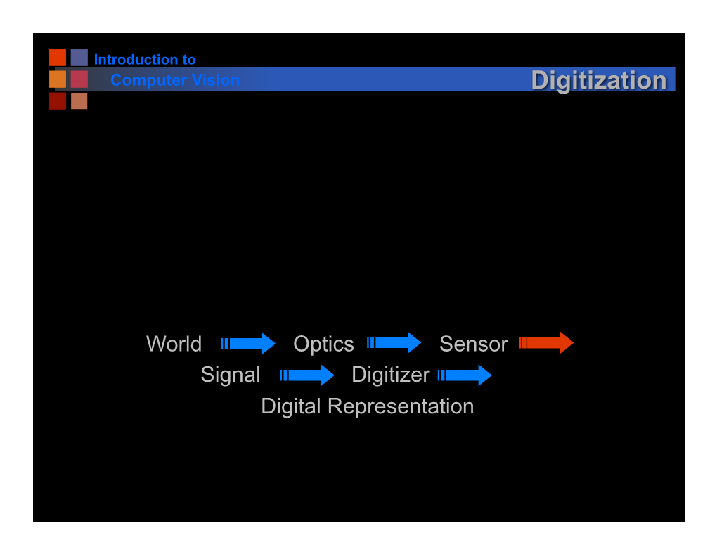 Digitization