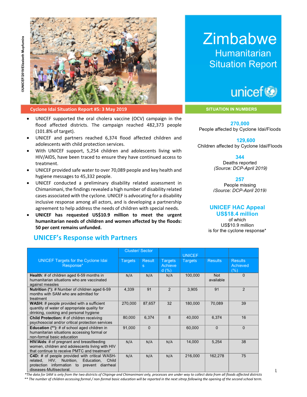 Zimbabwe Humanitarian Situation Report