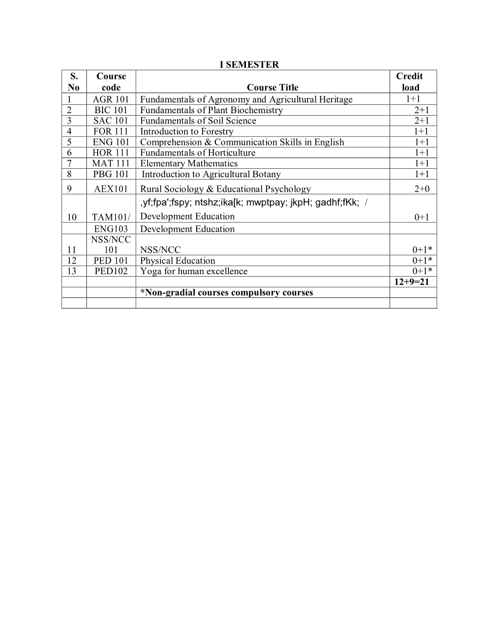 Course and Syllabus