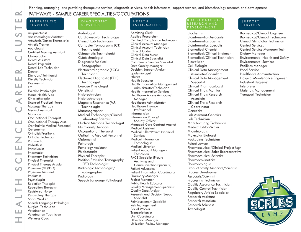 HEALTH SCIENCE CAREER CLUSTER Utilization Review Manager