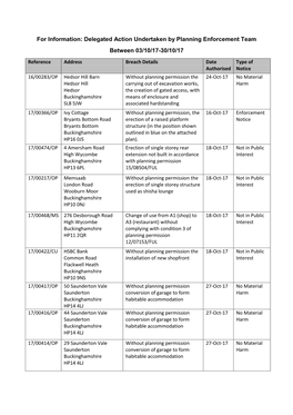 Delegated Action Undertaken by Planning Enforcement Team , Item