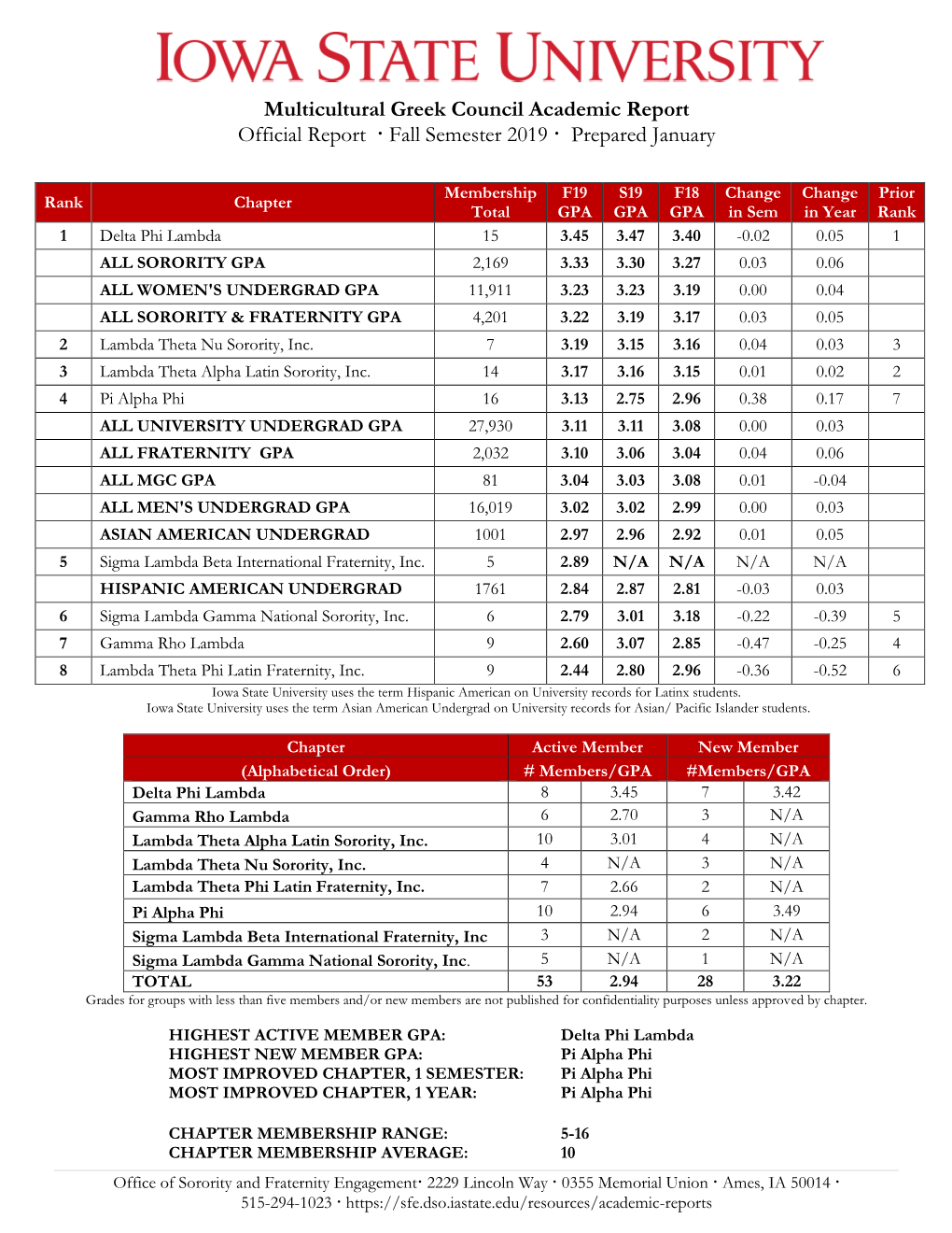 MGC Academic Report Fall 2019