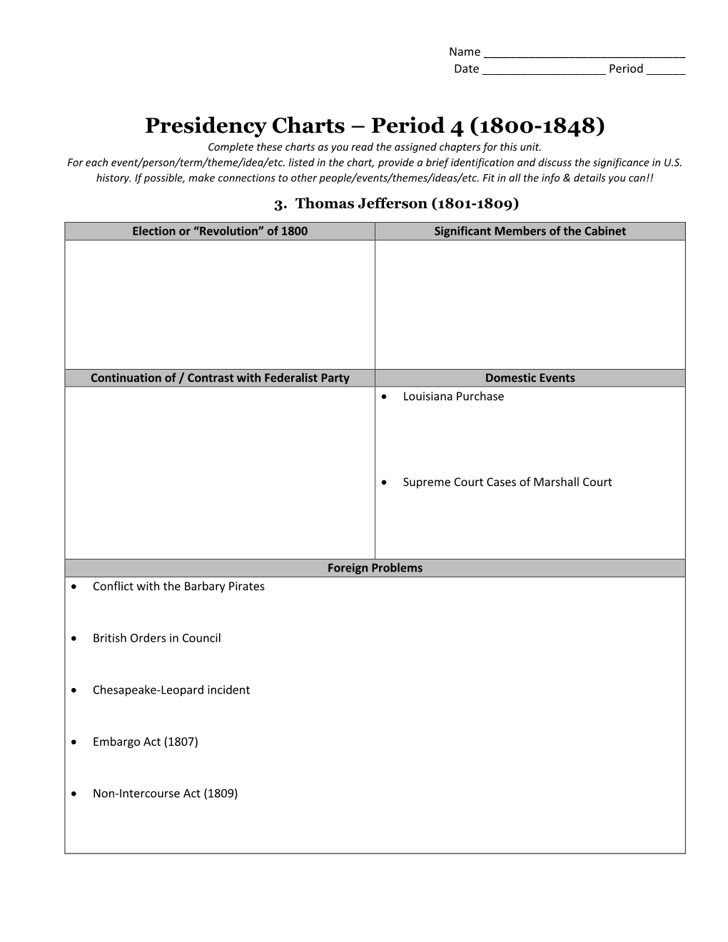 Period 4 (1800-1848) Complete These Charts As You Read the Assigned Chapters for This Unit